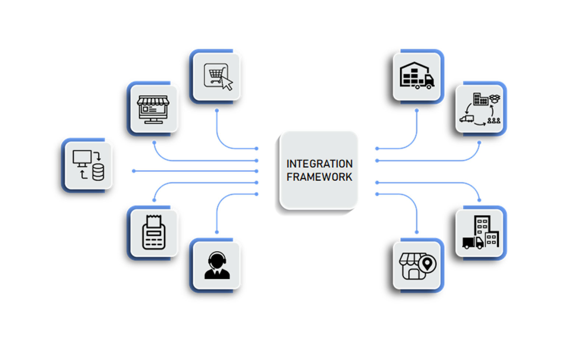 integration-framework-img